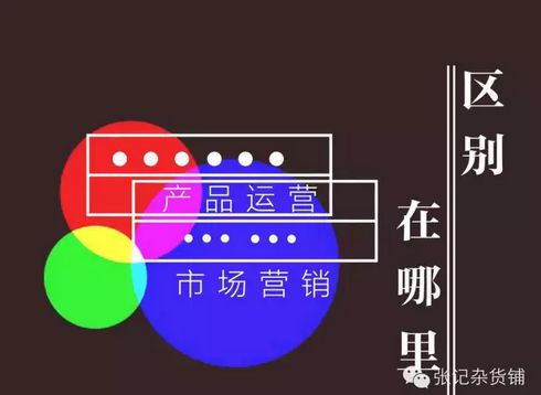产品运营 vs 市场营销 核心差异与策略应用解析